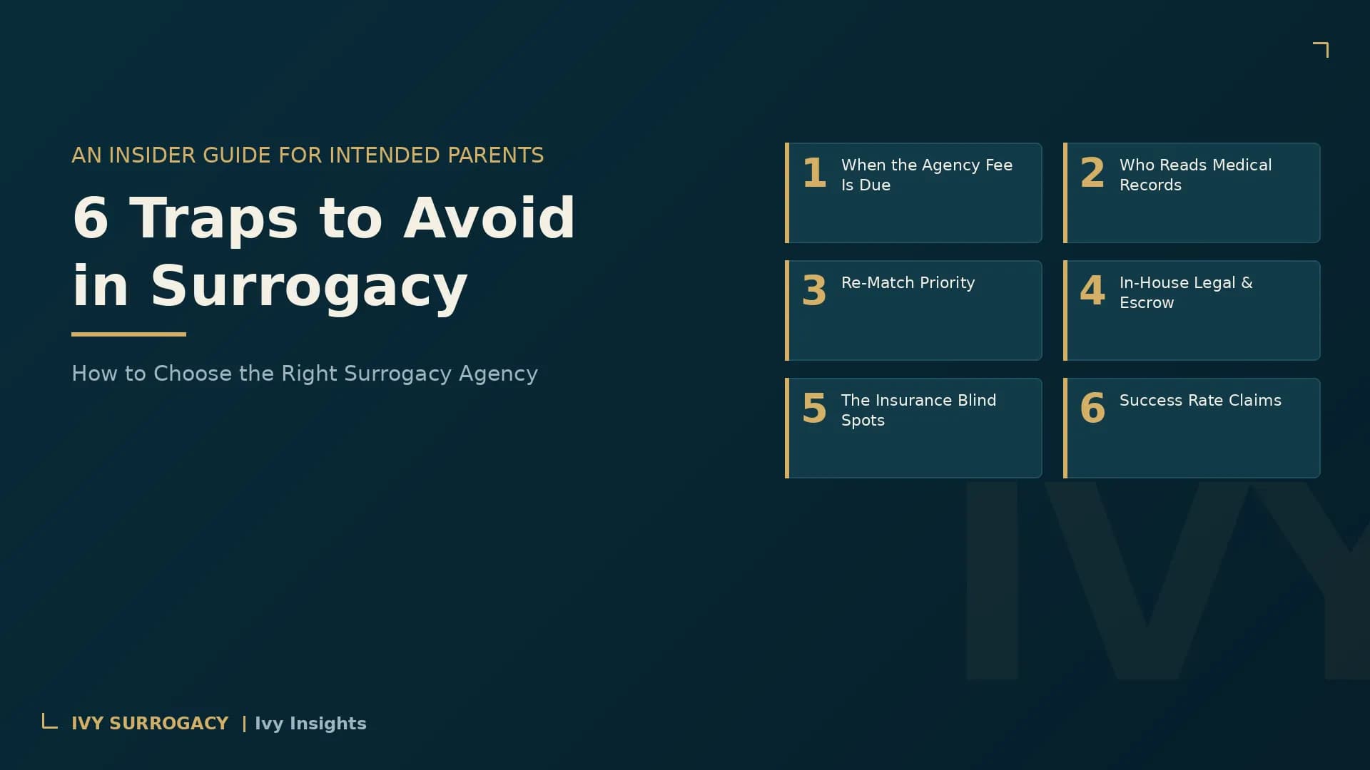 Ivy Surrogacy featured image titled "6 Traps to Avoid in Surrogacy: How to Choose the Right Surrogacy Agency," showing six numbered cards summarizing the most common mistakes intended parents make when selecting a US surrogacy agency — when the agency fee is due, who reads medical records, re-match priority, in-house legal and escrow, insurance blind spots, and success rate claims.