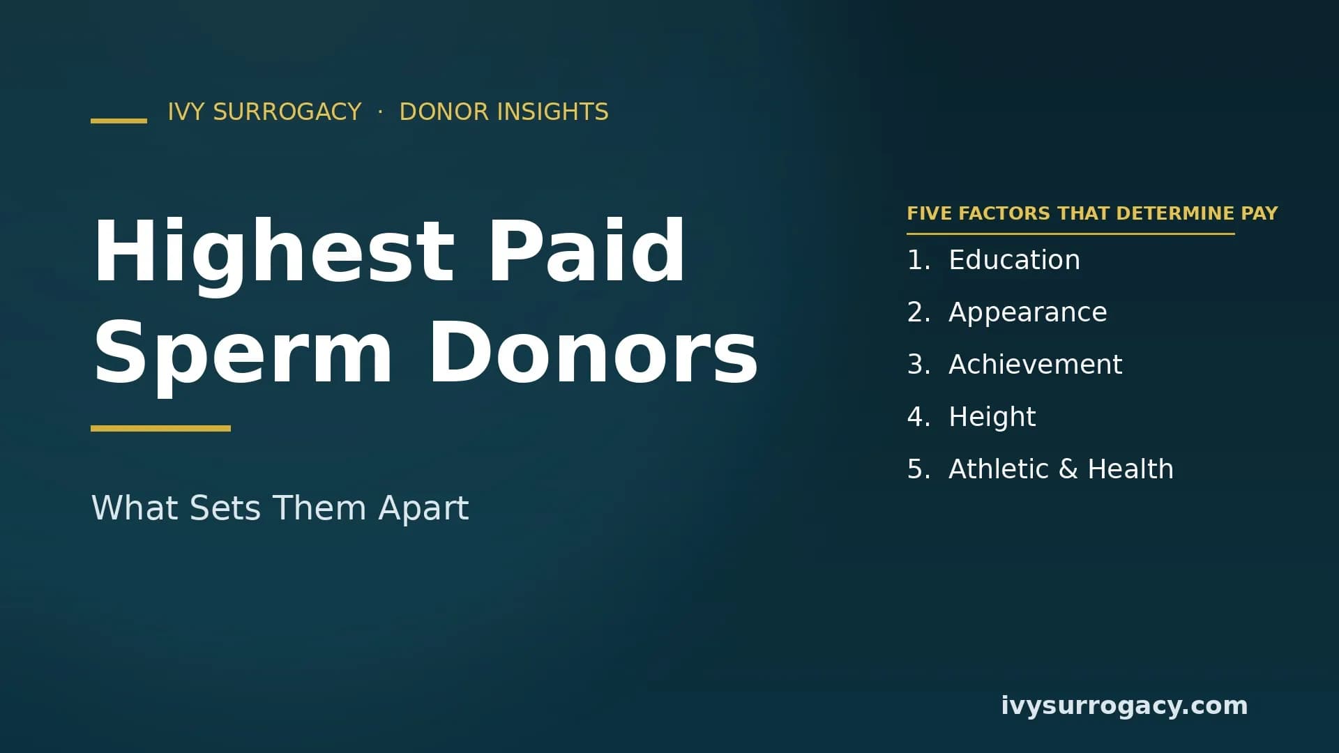 Featured image titled "Highest Paid Sperm Donors: What Sets Them Apart" with a list of the five factors that determine premium compensation — education, appearance, achievement, height, and athletic and health record — on a dark teal gradient background with gold accents