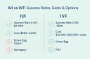 iui vs ivf