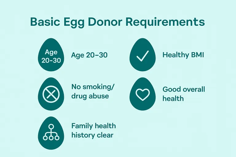 Basic Egg Donor Requirements