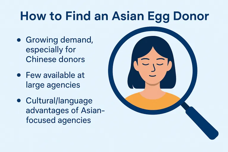 Find an Asian Egg Donor