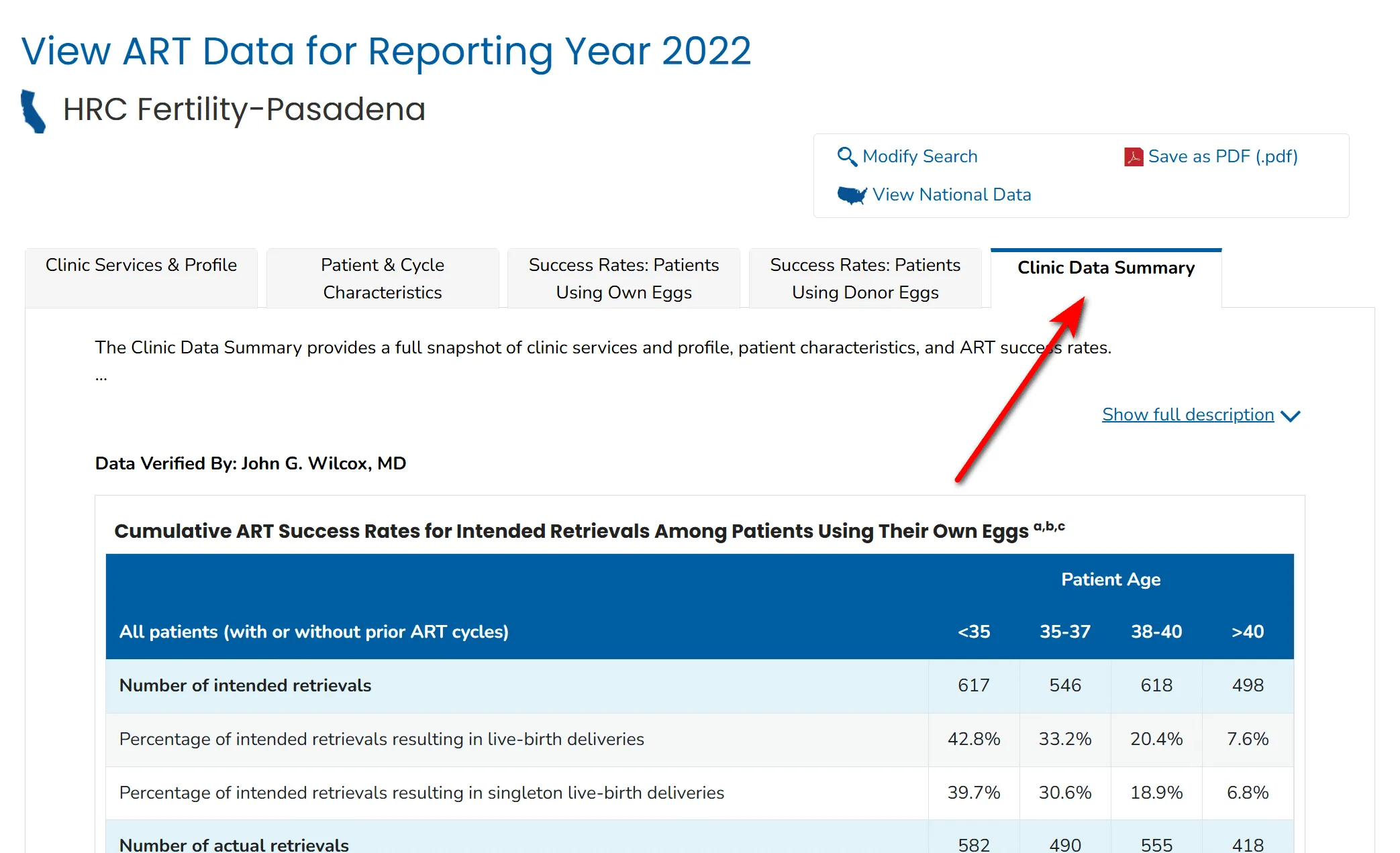 HRC Clinic Data Summary