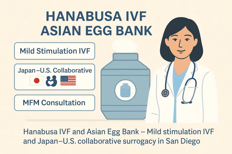 Illustration of Hanabusa IVF and Asian Egg Bank—mild-stimulation IVF, Japan–U.S. collaborative surrogacy, MFM consults—supporting Surrogacy in San Diego.