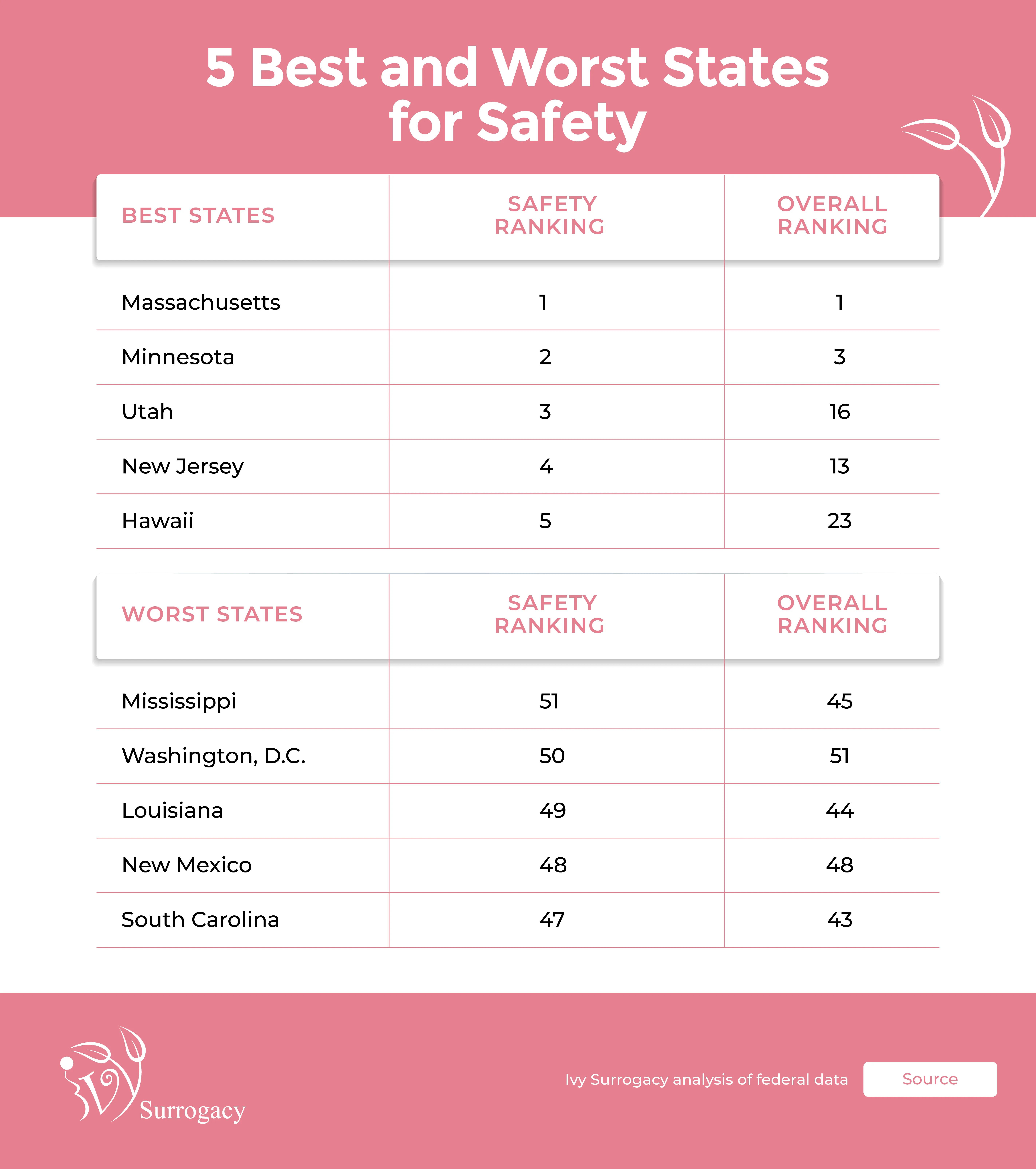 IVY SURRIGACY POST 2 SAFETY 01