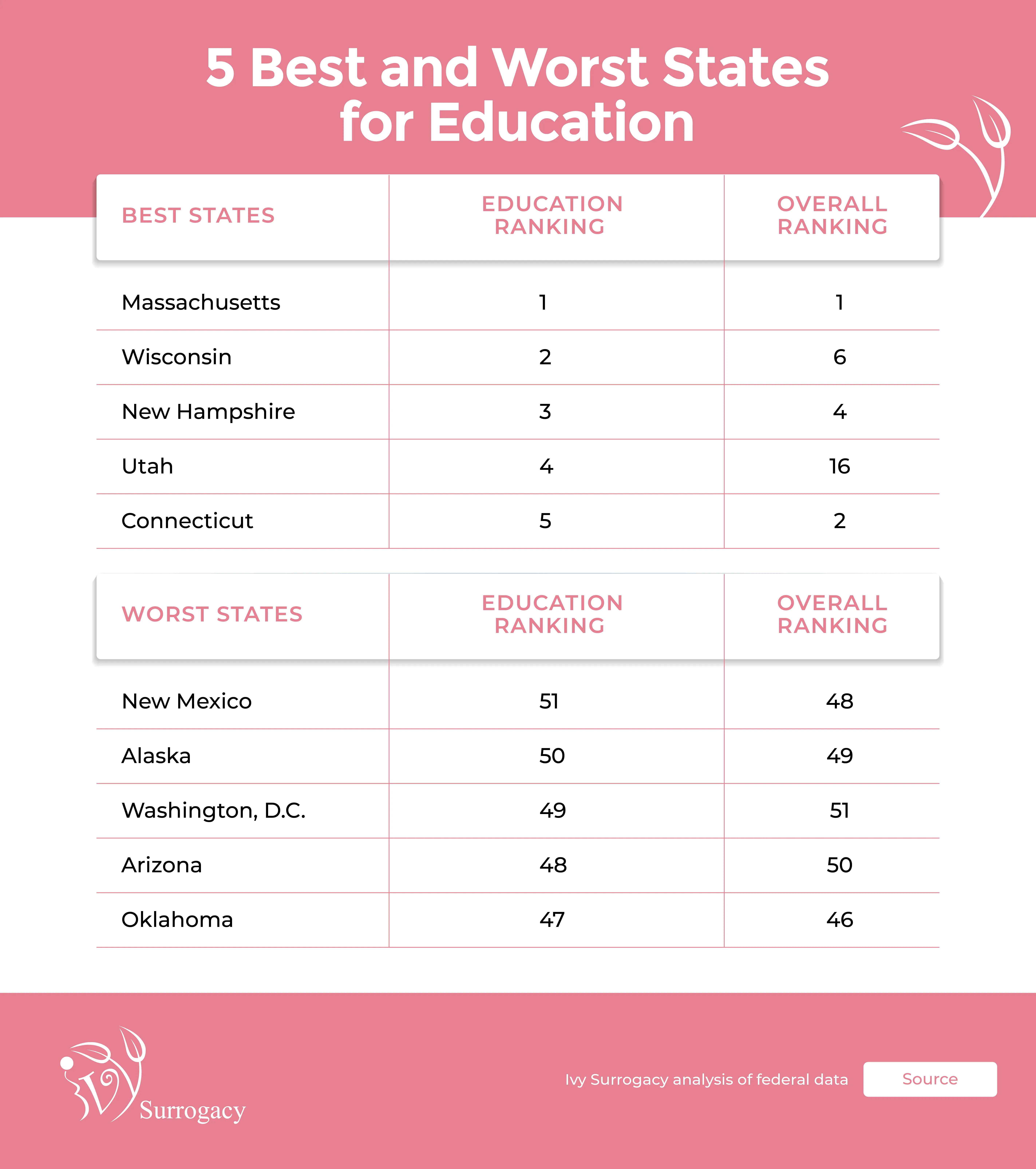 IVY SURRIGACY POST 2 edu 01