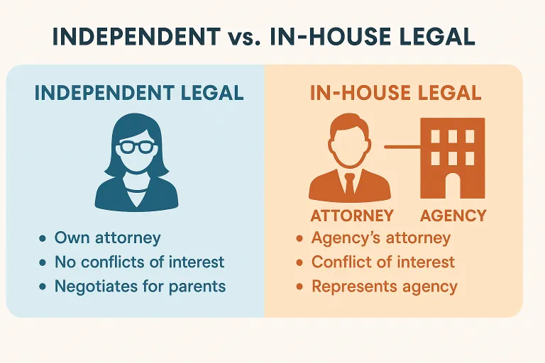 Independent Legal vs In House Legal