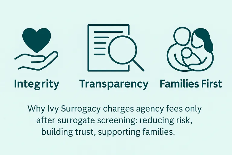 Ivy Surrogacys values
