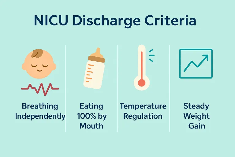 NICU Discharge Criteria
