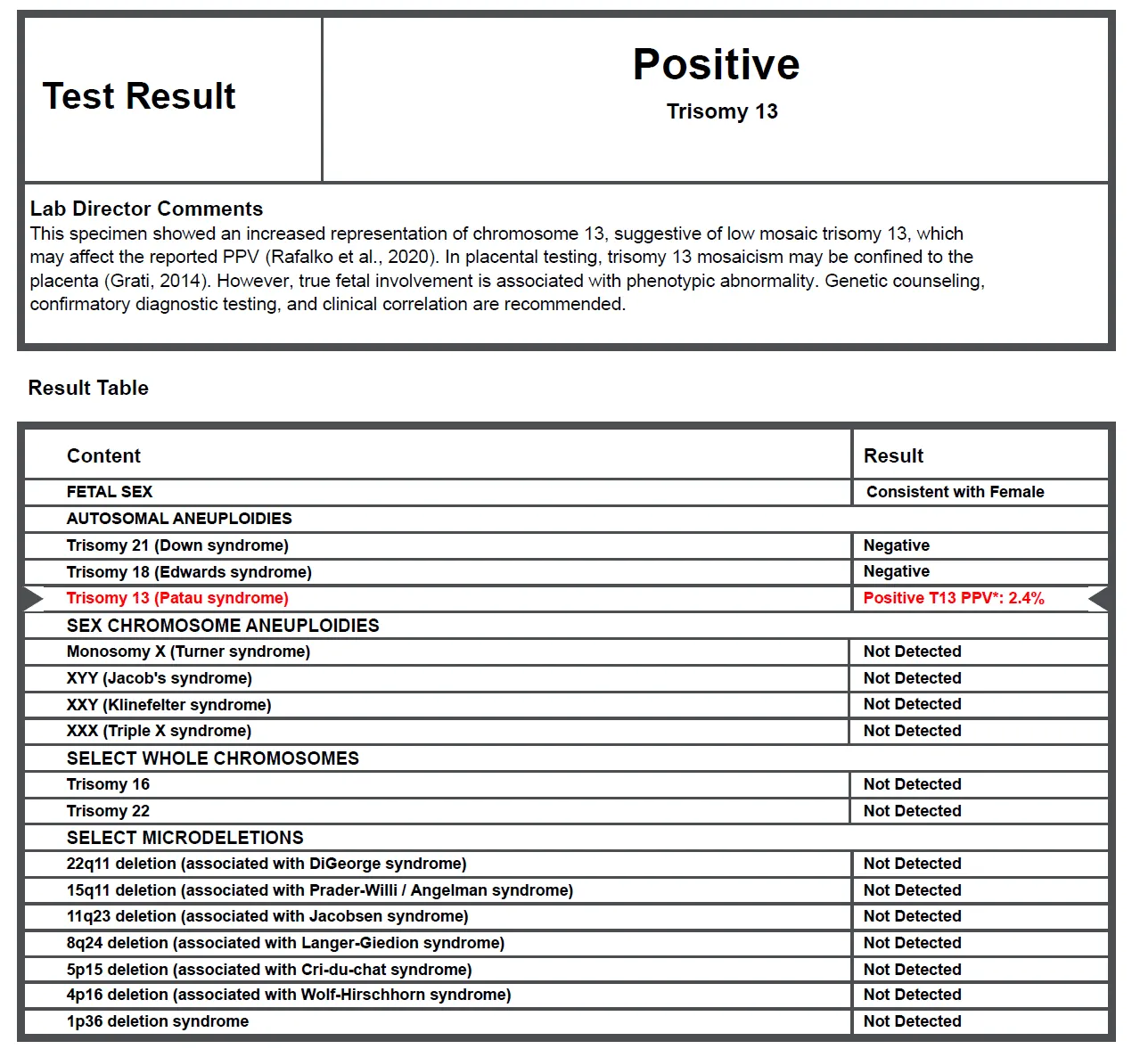 NIPT Results