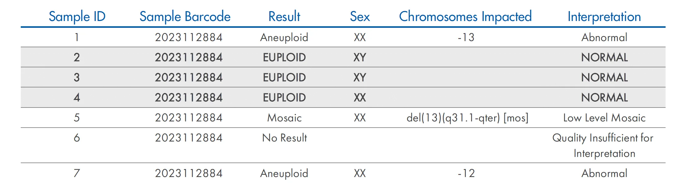 PGTA results